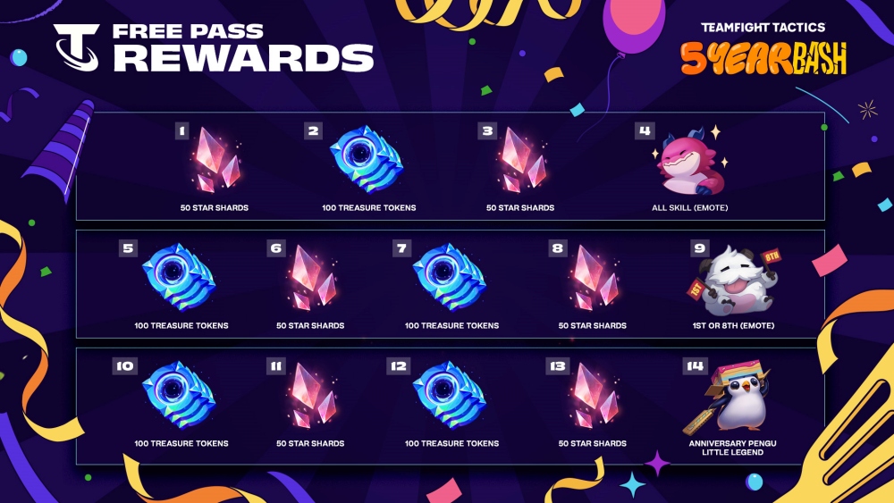 5 ขวบแล้ว! TFT ชวนฉลองเกมอีเวนต์ธีมวันเกิด TEAMFIGHT TACTICS: 5 YEAR BASH 3 5 ขวบแล้ว! TFT ชวนฉลองเกมอีเวนต์ธีมวันเกิด TEAMFIGHT TACTICS: 5 YEAR BASH