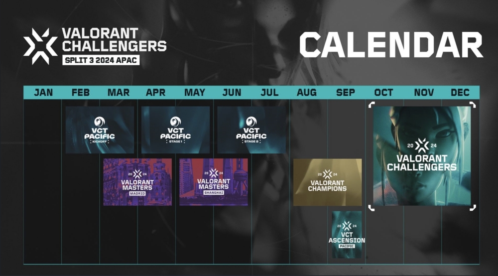 Riot Games เผยข้อมูลล่าสุดเกี่ยวกับ VCT Challengers 2024 สำหรับภูมิภาค APAC! 2 Riot Games เผยข้อมูลล่าสุดเกี่ยวกับ VCT Challengers 2024 สำหรับภูมิภาค APAC!
