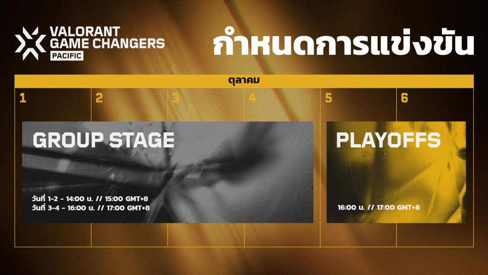 Riot Games รุกตลาดอีสปอร์ตไทย จัด VALORANT Game Changers Pacific 3 Riot Games รุกตลาดอีสปอร์ตไทย จัด VALORANT Game Changers Pacific
