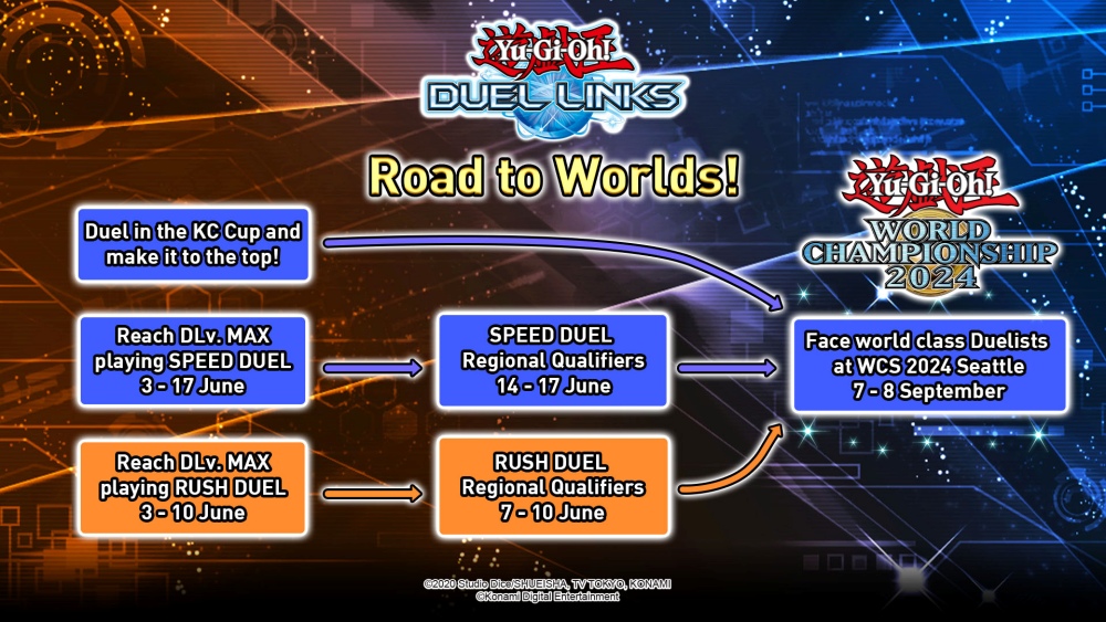 THE ROAD TO THE YU-GI-OH! การแข่งขันชิงแชมป์โลกกำลังจะเริ่มขึ้นเร็ว ๆ นี้ 2 THE ROAD TO THE YU-GI-OH! การแข่งขันชิงแชมป์โลกกำลังจะเริ่มขึ้นเร็ว ๆ นี้