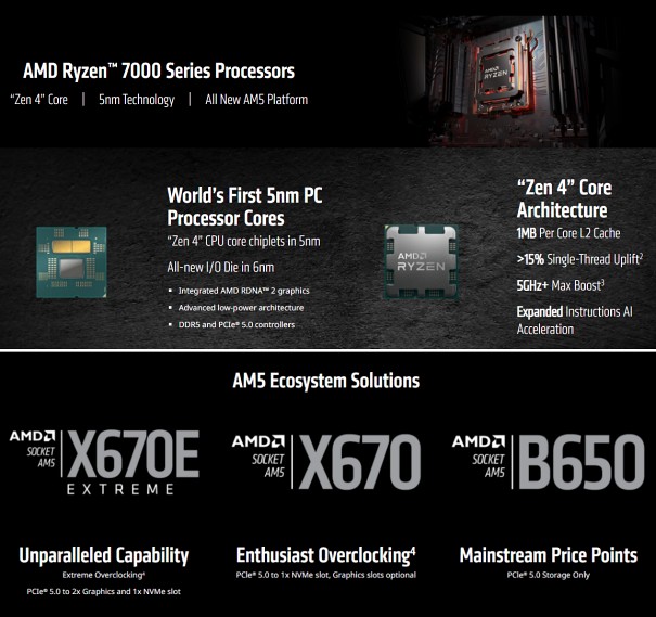 AMD เผยข้อมูลใหม่ของ Ryzen 7000 และ AM5 2 AMD เผยข้อมูลใหม่ของ Ryzen 7000 และ AM5