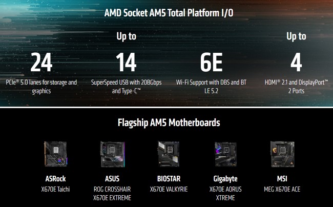 AMD เผยข้อมูลใหม่ของ Ryzen 7000 และ AM5 3 AMD เผยข้อมูลใหม่ของ Ryzen 7000 และ AM5