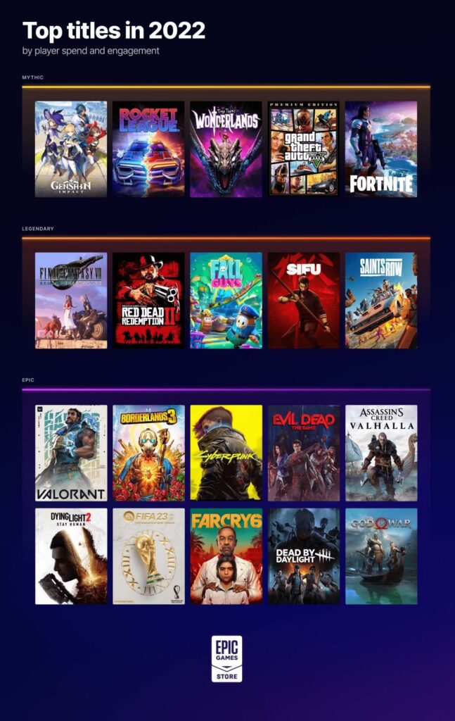 Epic Games Store ข้อมูลเกมที่น่าสนใจที่เกิดขึ้นบนแพลตฟอร์ม 4 Epic Games Store ข้อมูลเกมที่น่าสนใจที่เกิดขึ้นบนแพลตฟอร์ม
