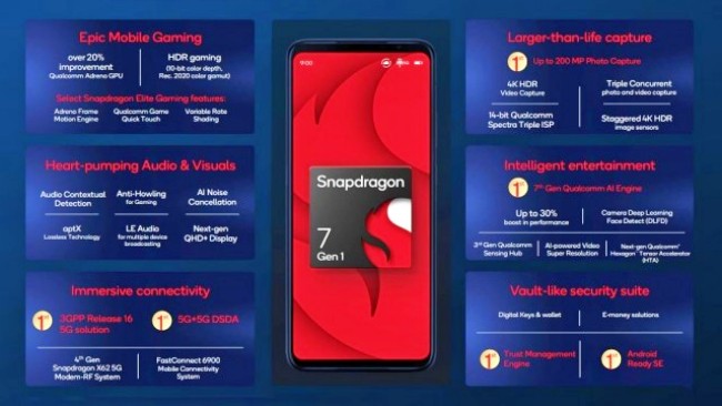 Qualcomm เปิดตัว Snapdragon 7 Gen 1 เรียบร้อย 2 Qualcomm เปิดตัว Snapdragon 7 Gen 1 เรียบร้อย