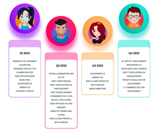 พบกับเหรียญตัวใหม่ที่นำเสนอรูปแบบของ Sex to Earn 2 พบกับเหรียญตัวใหม่ที่นำเสนอรูปแบบของ Sex to Earn