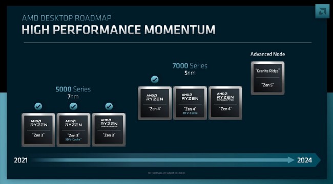 AMD อาจกำลังพัฒนา APU Ryzen 7000 สำหรับโน๊ตบุ๊คในชื่อ Pink Sardine