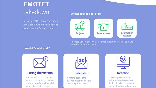 Emotet ยังคงครองอันดับหนึ่งมัลแวร์ที่มีการใช้งานมากที่สุด 2 Emotet ยังคงครองอันดับหนึ่งมัลแวร์ที่มีการใช้งานมากที่สุด