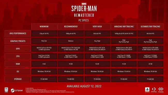 [รีวิว] Marvels Spider-Man Remastered สำหรับชาวพีซี