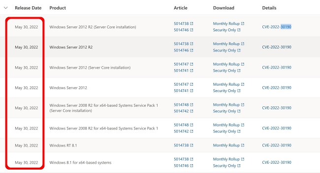 Microsoft ออกอัปเดตด่วนแก้ไขช่องโหว่ Follina