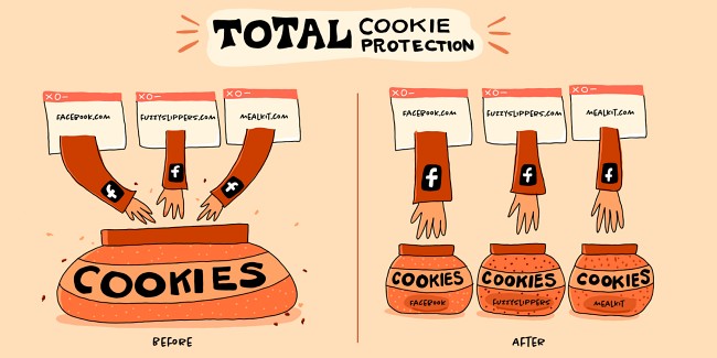 Firefox เพิ่มฟีเจอร์การจัดการ cookie แบบใหม่ ในชื่อ Total Cookie Protection 2 Firefox เพิ่มฟีเจอร์การจัดการ cookie แบบใหม่ ในชื่อ Total Cookie Protection