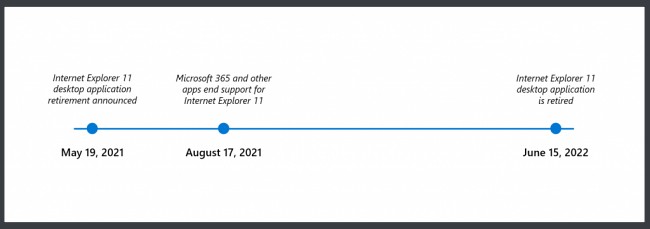 Microsoft ยุติการสนับสนุน Internet Explorer อย่างเป็นทางการ 2 Microsoft ยุติการสนับสนุน Internet Explorer อย่างเป็นทางการ
