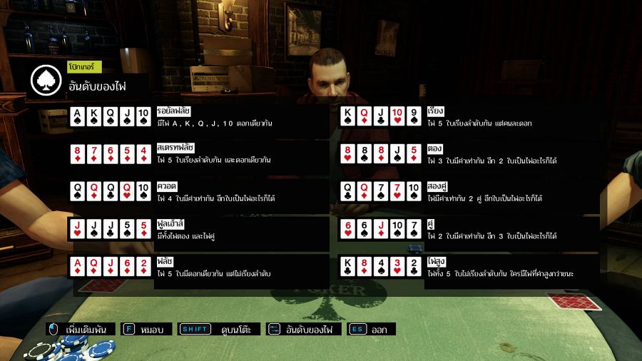 เพจ ไม่พร้อมไม่แจก ประกาศแจกม็อดภาษาไทย Watch Dogs 4 Watch Dogs Thai Mod