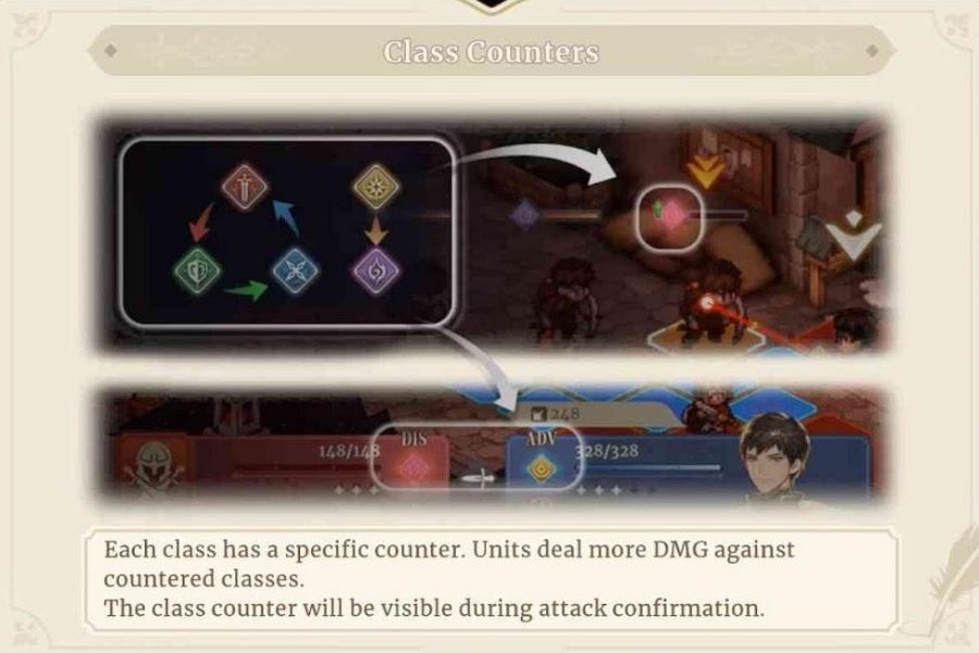 ระบบการแพ้ชนะทางของหน่วยรบใน Sword of Convallaria 3 Sword of Convallaria Class Counter Guide
