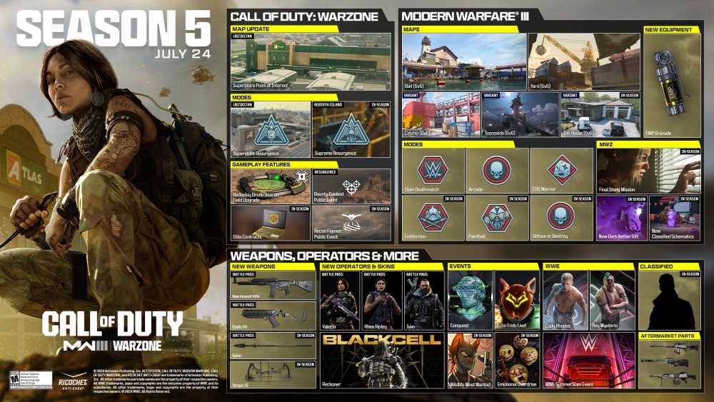 เปิดสังเวียนกลางสมรภูมิเดือด! ในซีซันที่ 5 ของ Call of Duty: Warfare III, Warzone, และ Warzone Mobile 2 เปิดสังเวียนกลางสมรภูมิเดือด! ในซีซันที่ 5 ของ Call of Duty: Warfare III, Warzone, และ Warzone Mobile