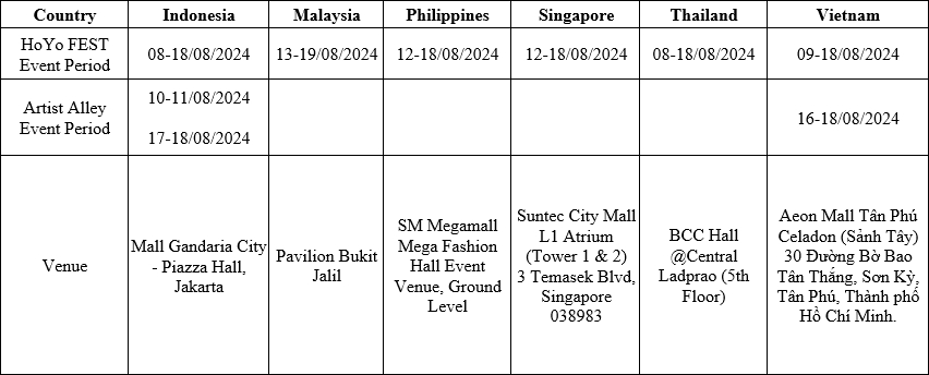 HoYo FEST 2024 กำลังจะมาเยือนเอเชียตะวันออกเฉียงใต้ในเดือนสิงหาคมนี้ 2 HoYo FEST 2024 กำลังจะมาเยือนเอเชียตะวันออกเฉียงใต้ในเดือนสิงหาคมนี้