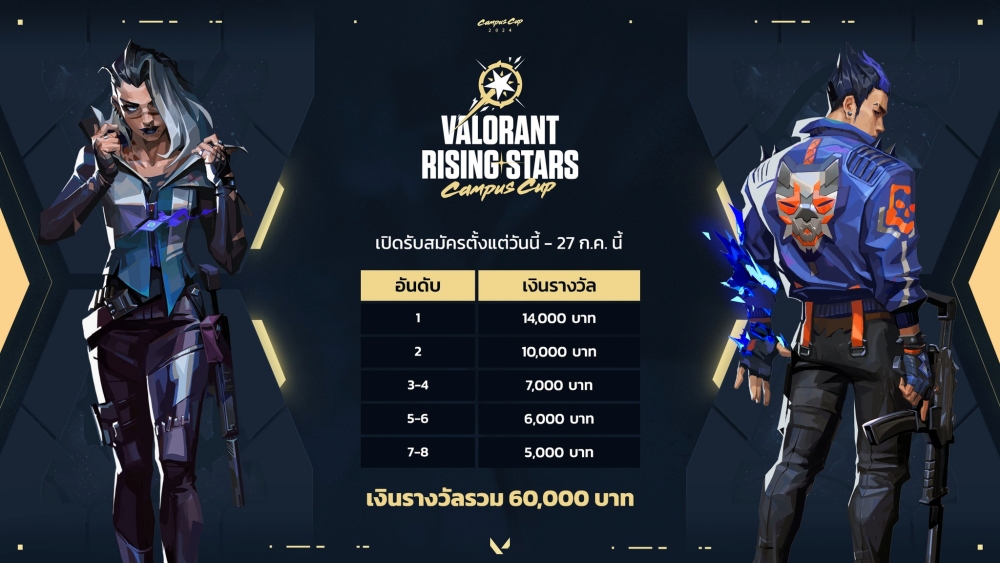 พร้อมไหมวัยรุ่นวาโล! 'VALORANT Rising Stars Campus Cup' สังเวียนประชันฝีมือสำหรับนักเรียน นักศึกษาสู่การเป็นดาวรุ่งดวงใหม่ในวงการ!