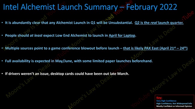 การ์ดจอ Intel ถูกเลื่อนออกไปในช่วงไตรมาสที่ 2 ปีนี้แทน 2 การ์ดจอ Intel ถูกเลื่อนออกไปในช่วงไตรมาสที่ 2 ปีนี้แทน