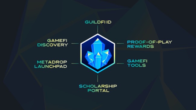 GuildFi แพลตฟอร์มเริ่มต้นสำหรับผู้ที่อยากสัมผัส GameFi 3 GuildFi แพลตฟอร์มเริ่มต้นสำหรับผู้ที่อยากสัมผัส GameFi