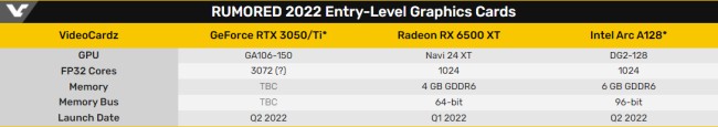 NVIDIA อาจเปิดตัว RTX 3050 และ RTX 3050 Ti ในปี 2022