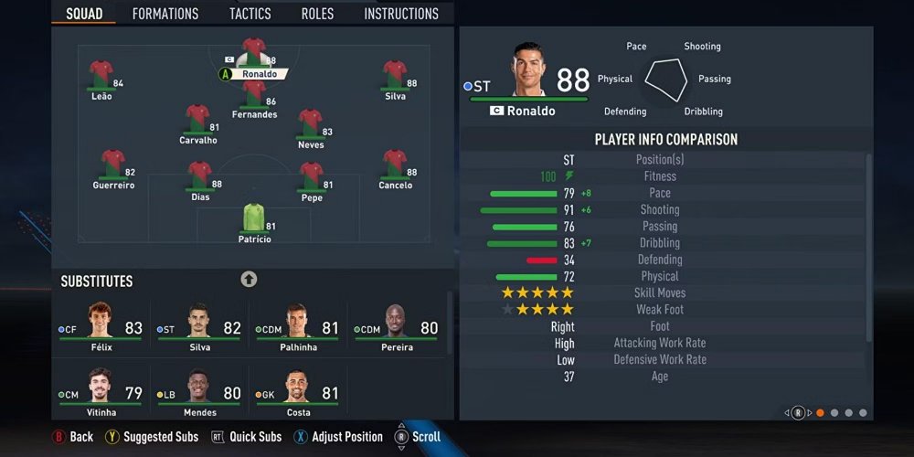 ค่าพลังของ Ronaldo ใน FIFA 23 ลดลงเหลือ 88 2 ค่าพลังของ Ronaldo ใน FIFA 23 ลดลงเหลือ 88