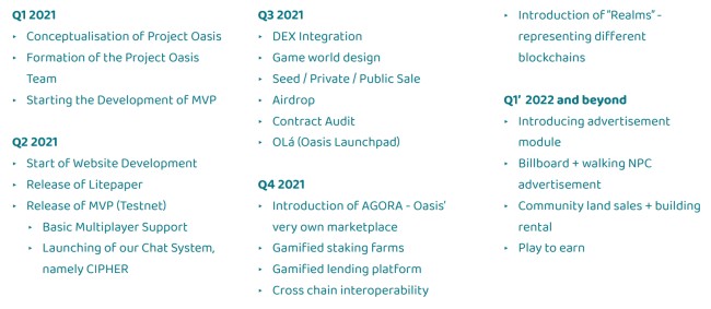 แนะนำภาพรวมของเกม Project Oasis 8 แนะนำภาพรวมของเกม Project Oasis