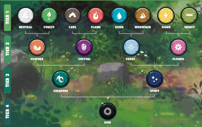 แนะนำภาพรวมของเกม Chumbi Valley