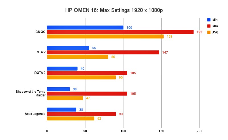 [รีวิว] HP OMEN 16 AMD Ryzen 5 5600H และ NVIDIA GeForce GTX 1650