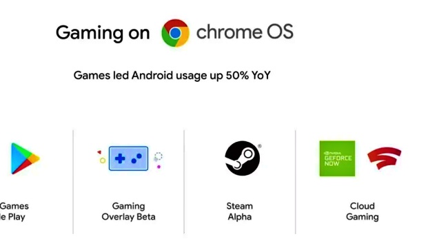 Google เตรียมปล่อยให้ทดสอบ Steam บน ChromeOS ในอีกไม่ช้า 2 Google เตรียมปล่อยให้ทดสอบ Steam บน ChromeOS ในอีกไม่ช้า