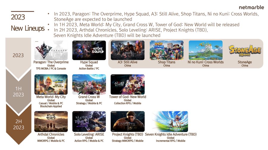 Netmarble เตรียมเปิดตัว Seven Knights Idle Adventure ปลายปีนี้