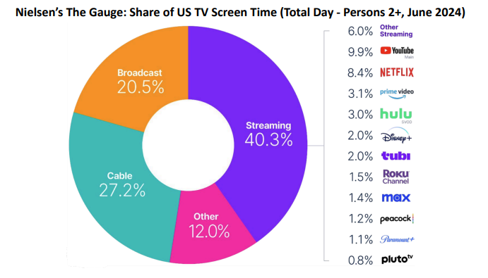 Netflix เริ่มทดสอบโฆษณาหยุดชั่วคราวหลังได้รับการตอบรับที่ดี 2 netflix-plan-more-on-ads