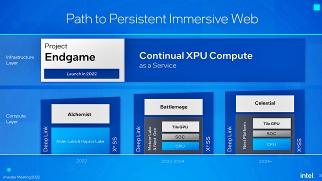Intel ตั้งเป้าส่งมอบการ์ดจอให้ได้ 4 ล้านชิ้นในปีนี้ 2 Intel ตั้งเป้าส่งมอบการ์ดจอให้ได้ 4 ล้านชิ้นในปีนี้