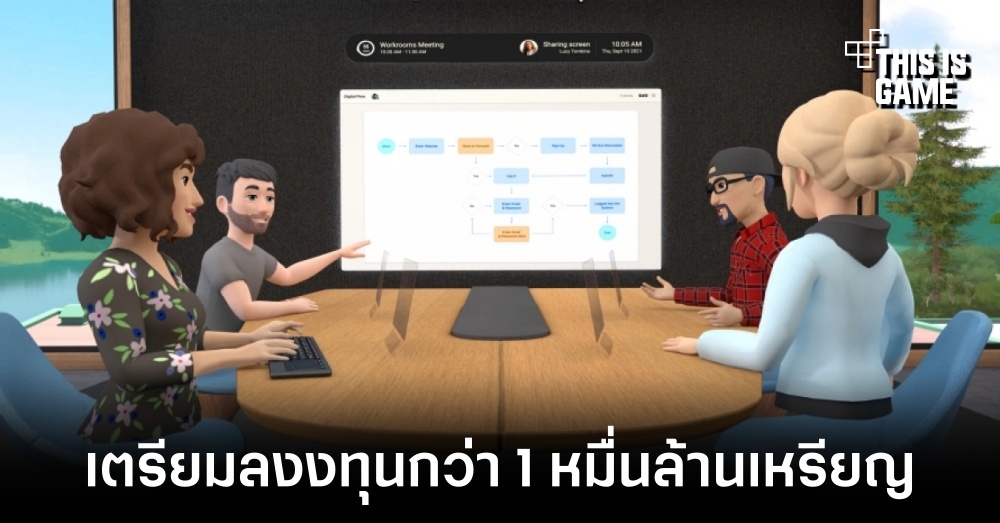 Facebook เตรียมลงทุนเพื่อ Metaverse กว่า 1 หมื่นล้านเหรียญภายในปีนี้ 1 Facebook เตรียมลงทุนเพื่อ Metaverse กว่า 1 หมื่นล้านเหรียญภายในปีนี้