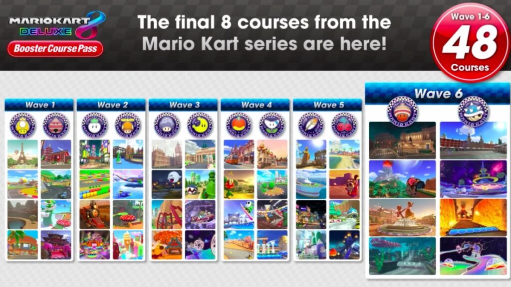 Mario Kart 8