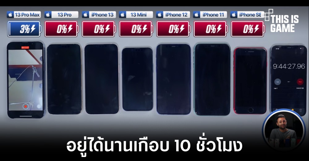 เผยผลทดสอบ iPhone 13 Pro Max แบตอยู่ได้เกือบ 10 ชั่วโมง