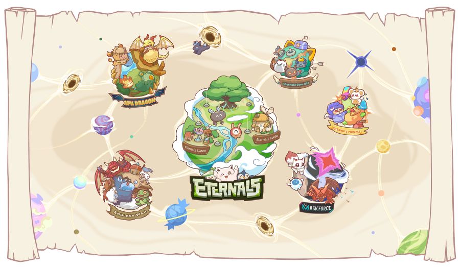 Eternals World เข้าสู่การผจญภัยเลี้ยงสัตว์สุดน่ารักในจักรวาลกว้างใหญ่ 2 Eternals World Launches