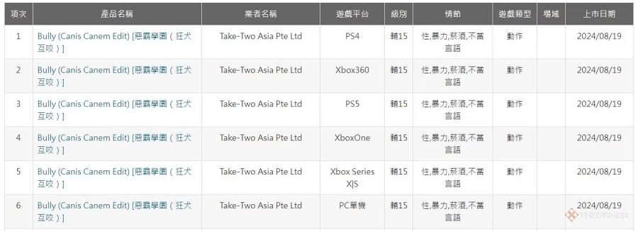 Bully ถูกจัดเรตในไต้หวัน 2 Bully Rated in Taiwan