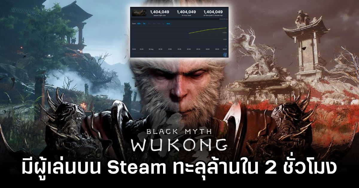 Black Myth: Wukong Surpasses 1 Million Steam Players