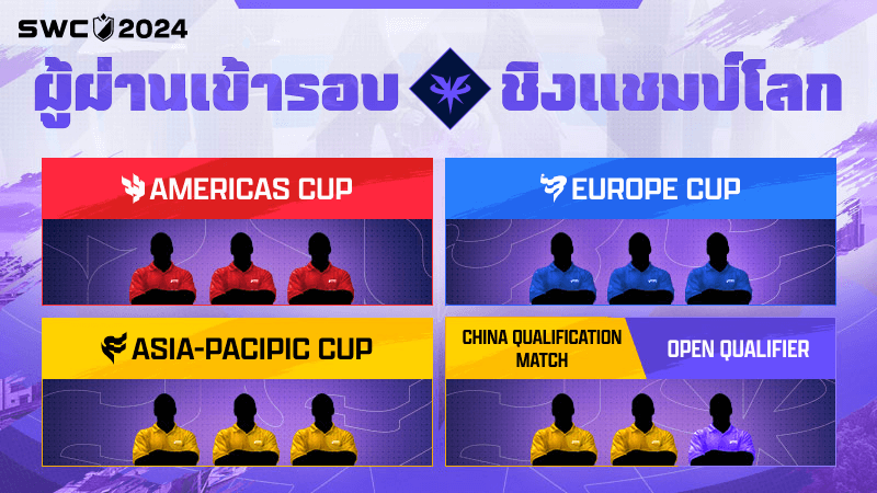 Com2uS เปิดตัวสายการแข่งขันรอบคัดเลือก ‘Summoners War: Sky Arena World Arena Championship 2024’ 2 Com2uS เปิดตัวสายการแข่งขันรอบคัดเลือก ‘Summoners War: Sky Arena World Arena Championship 2024’