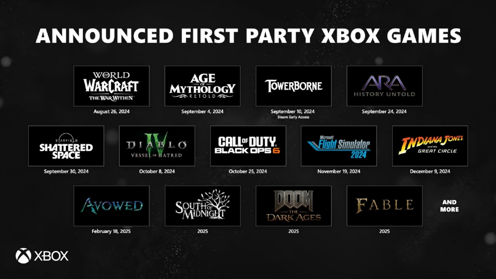 Xbox เผยรายชื่อเกมใหม่ ขนขบวนเกมส์มาแบบจัดใหญ่จัดเต็ม ในงาน gamescom 2024 2 Xbox เผยรายชื่อเกมใหม่ ขนขบวนเกมส์มาแบบจัดใหญ่จัดเต็ม ในงาน gamescom 2024
