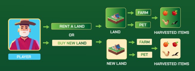 แนะนำภาพรวมของเกม Wanaka Farm 5 แนะนำภาพรวมของเกม Wanaka Farm
