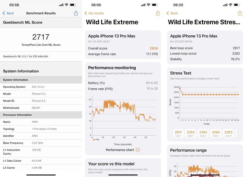 [รีวิว] iPhone 13 Pro Max