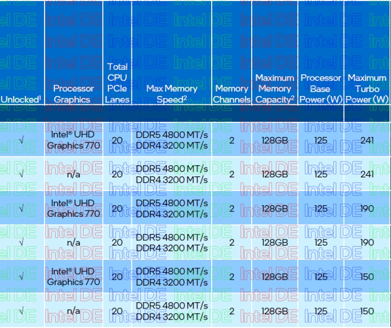 Intel เผยรายละเอียด Alder Lake พร้อมกัน 6 รุ่น เตรียมเปิดตัว 4 พฤศจิกายนนี้ 3 Intel เผยรายละเอียด Alder Lake พร้อมกัน 6 รุ่น เตรียมเปิดตัว 4 พฤศจิกายนนี้
