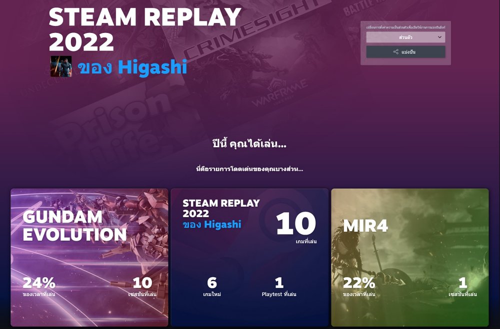 Steam เปิดให้ผู้เล่นได้ดูและแชร์สถิติการเล่นเกมของตนเองแล้ว