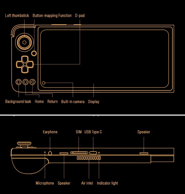 GPD XP เครื่องเล่นเกม Android พกพาวางจำหน่ายเรียบร้อยแล้ว 2 GPD XP เครื่องเล่นเกม Android พกพาวางจำหน่ายเรียบร้อยแล้ว