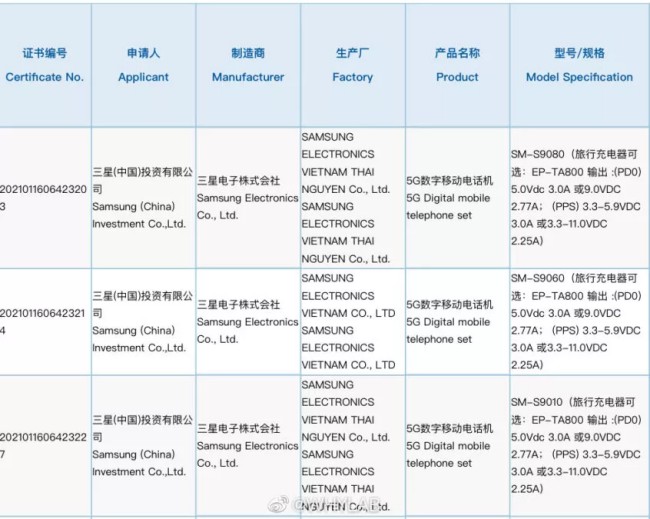 Samsung Galaxy S22 อาจรองรับการชาร์จไวที่ 25W เท่าเดิม 2 Samsung Galaxy S22 อาจรองรับการชาร์จไวที่ 25W เท่าเดิม