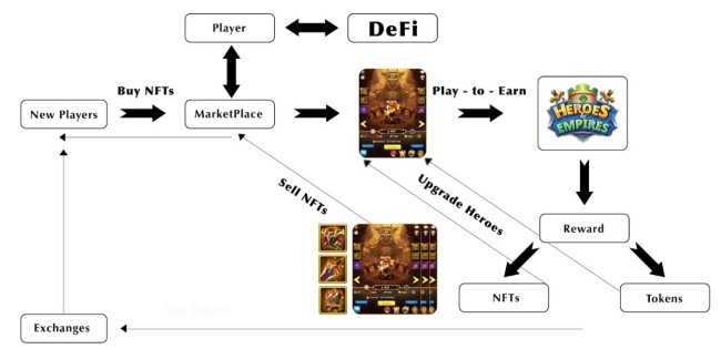 แนะนำภาพรวมของเกม Heroes & Empires 2 แนะนำภาพรวมของเกม Heroes & Empires
