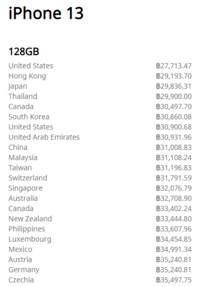 เผยคนไทยต้องใช้เวลาทำงานเฉลี่ยร่วมเดือนถึงจะซื้อ iPhone 13 ได้ 3 เผยคนไทยต้องใช้เวลาทำงานเฉลี่ยร่วมเดือนถึงจะซื้อ iPhone 13 ได้
