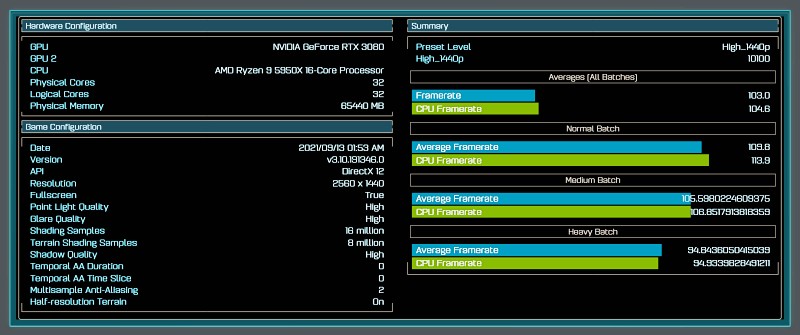 Intel Core i9-12900K เอาชนะ Ryzen 9 5950X ในการทดสอบ Ashes of the Singularity 3 Intel Core i9-12900K เอาชนะ Ryzen 9 5950X ในการทดสอบ Ashes of the Singularity