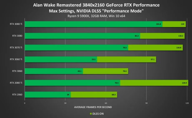 NVIDIA ปล่อยอัปเดตใหม่ให้ Windows 11 เล่นเกมได้ดียิ่งขึ้น 2 NVIDIA ปล่อยอัปเดตใหม่ให้ Windows 11 เล่นเกมได้ดียิ่งขึ้น