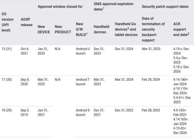 มีโอกาสที่จะได้เห็น Android 12 ปล่อยให้ใช้งานวันที่ 4 ตุลาคมนี้ 2 มีโอกาสที่จะได้เห็น Android 12 ปล่อยให้ใช้งานวันที่ 4 ตุลาคมนี้